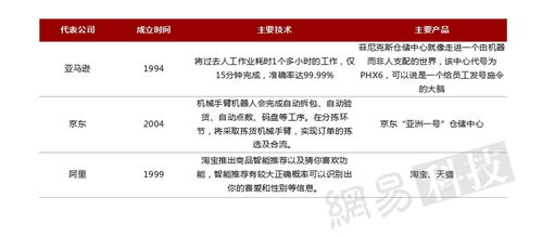 2016全球人工智能發展報告 產業與應用篇——人工智能應用軟件開發趨勢與展望