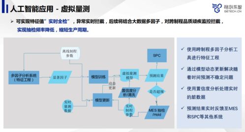 先進制造業如何利用人工智能提升產品品質 公開課與AI軟件開發實踐回顧