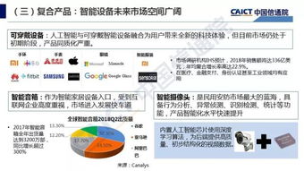 人工智能應用軟件開發 現狀、挑戰與未來路徑