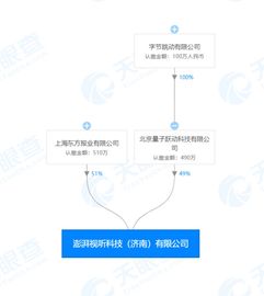字節跳動與澎湃合資成立視聽科技公司 AI與區塊鏈協同發展新篇章
