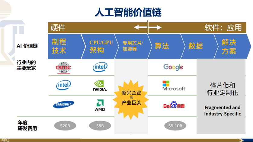香港科技大學工學院院長鄭光廷 智能硬件是人工智能革命的關鍵驅動力與人工智能應用軟件開發